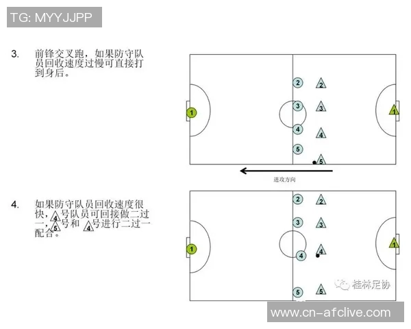 足球布阵图解析与战术运用探讨提升球队整体战斗力的关键策略